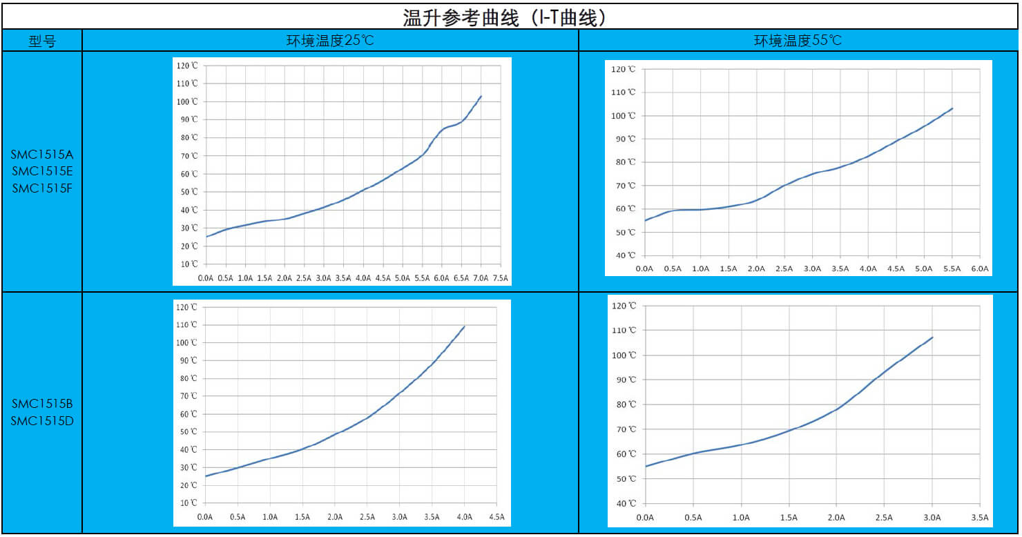 扁平線共模電(diàn)感SMC1515系列(圖3)