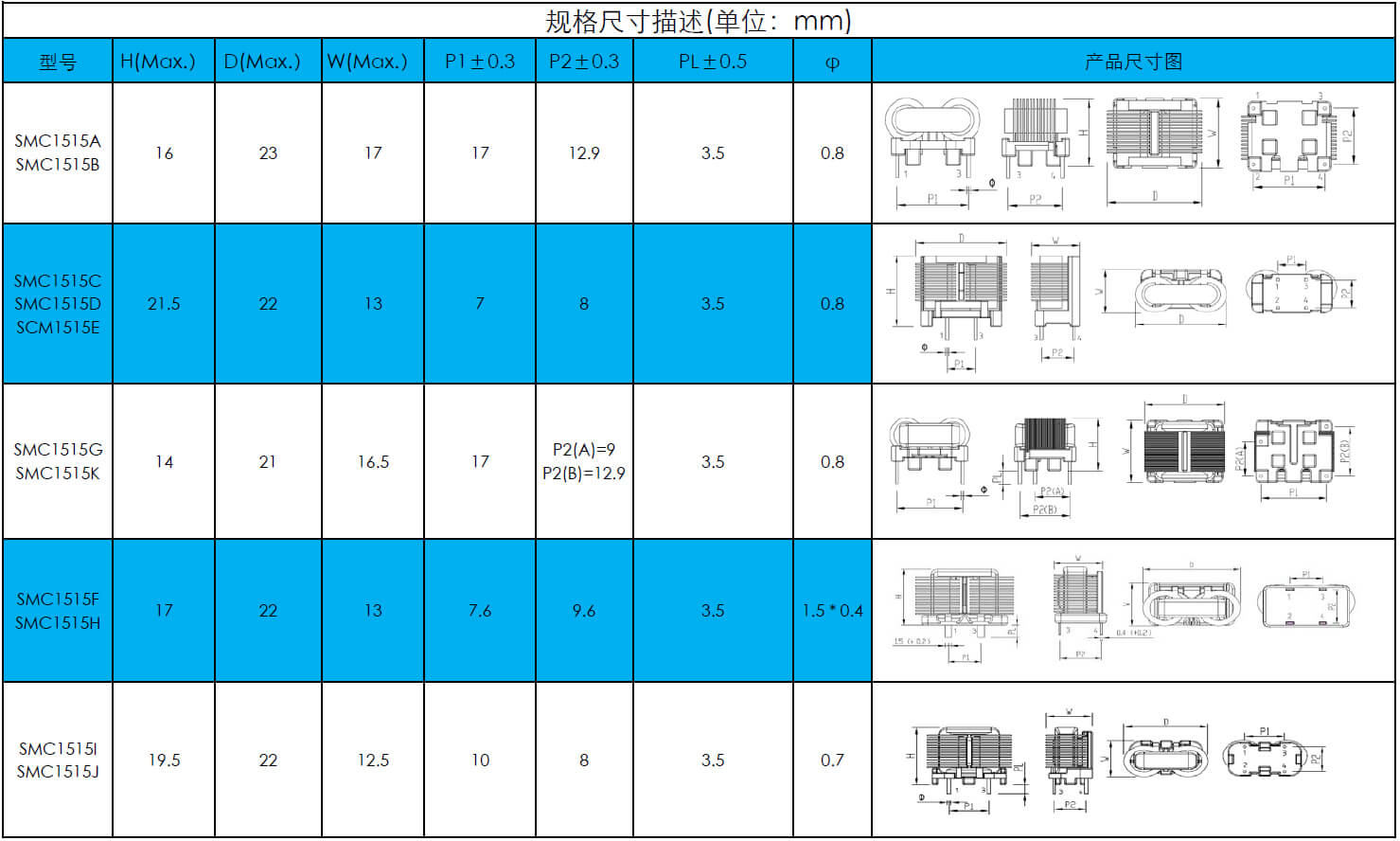 扁平線共模電(diàn)感SMC1515系列(圖2)