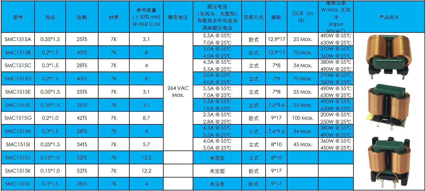 扁平線共模電(diàn)感SMC1515系列(圖1)