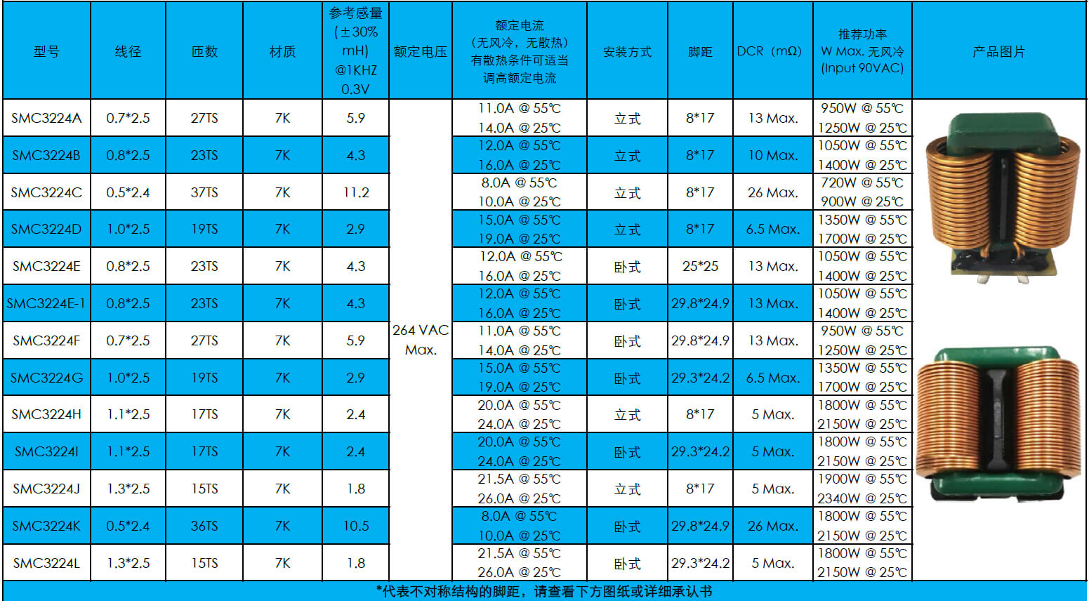 扁平線共模電(diàn)感SQ3224系列(圖1)