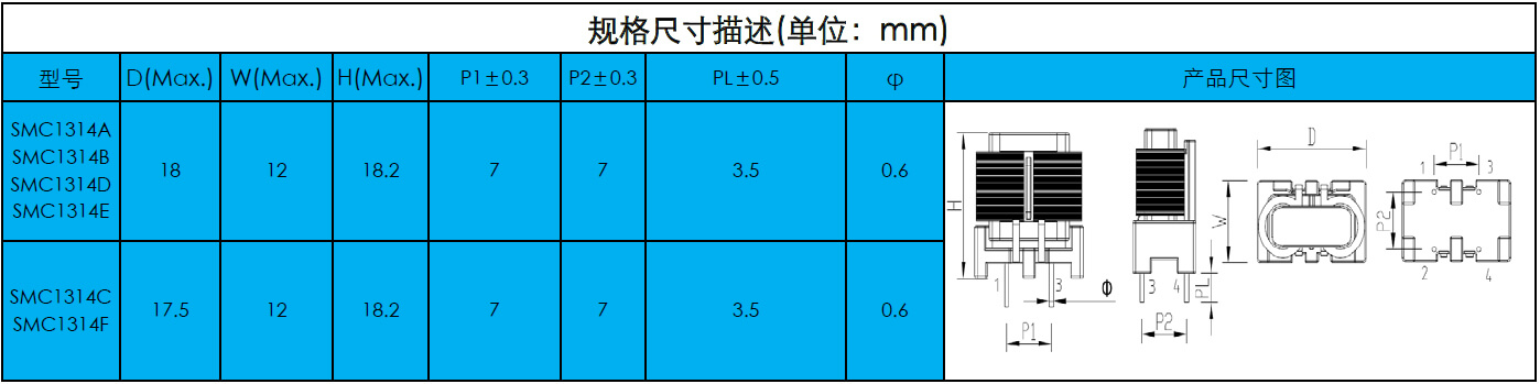 扁平線共模電(diàn)感SQ1314系列(圖2)