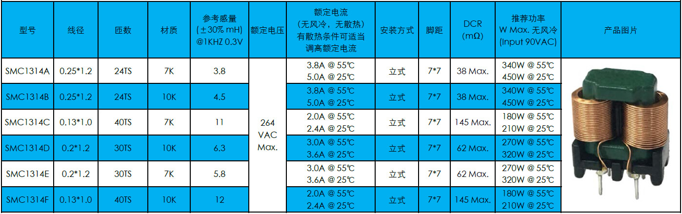 扁平線共模電(diàn)感SQ1314系列(圖1)