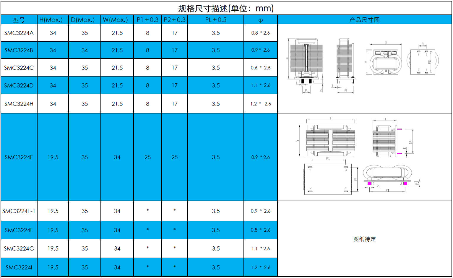 扁平線共模電(diàn)感SQ3224系列(圖2)