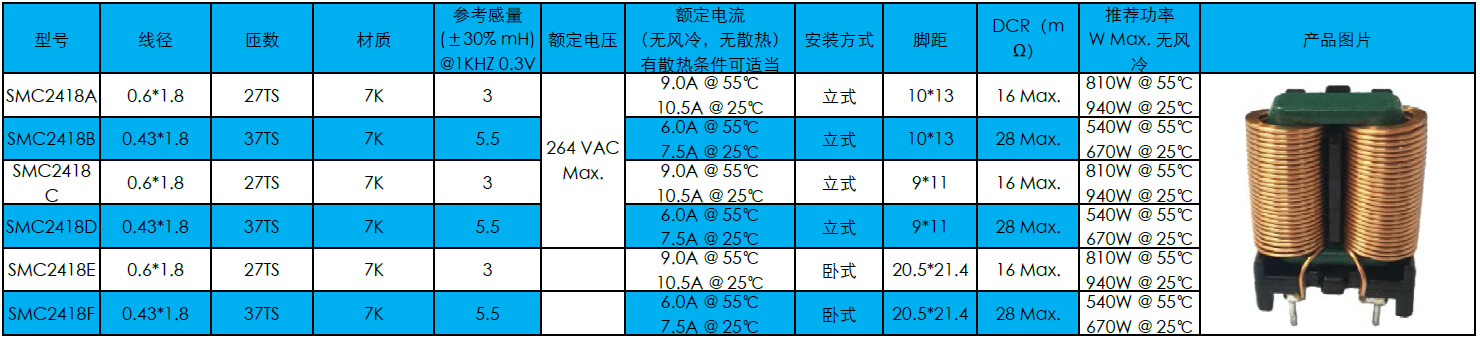 扁平線共模電(diàn)感2418系列(圖1)