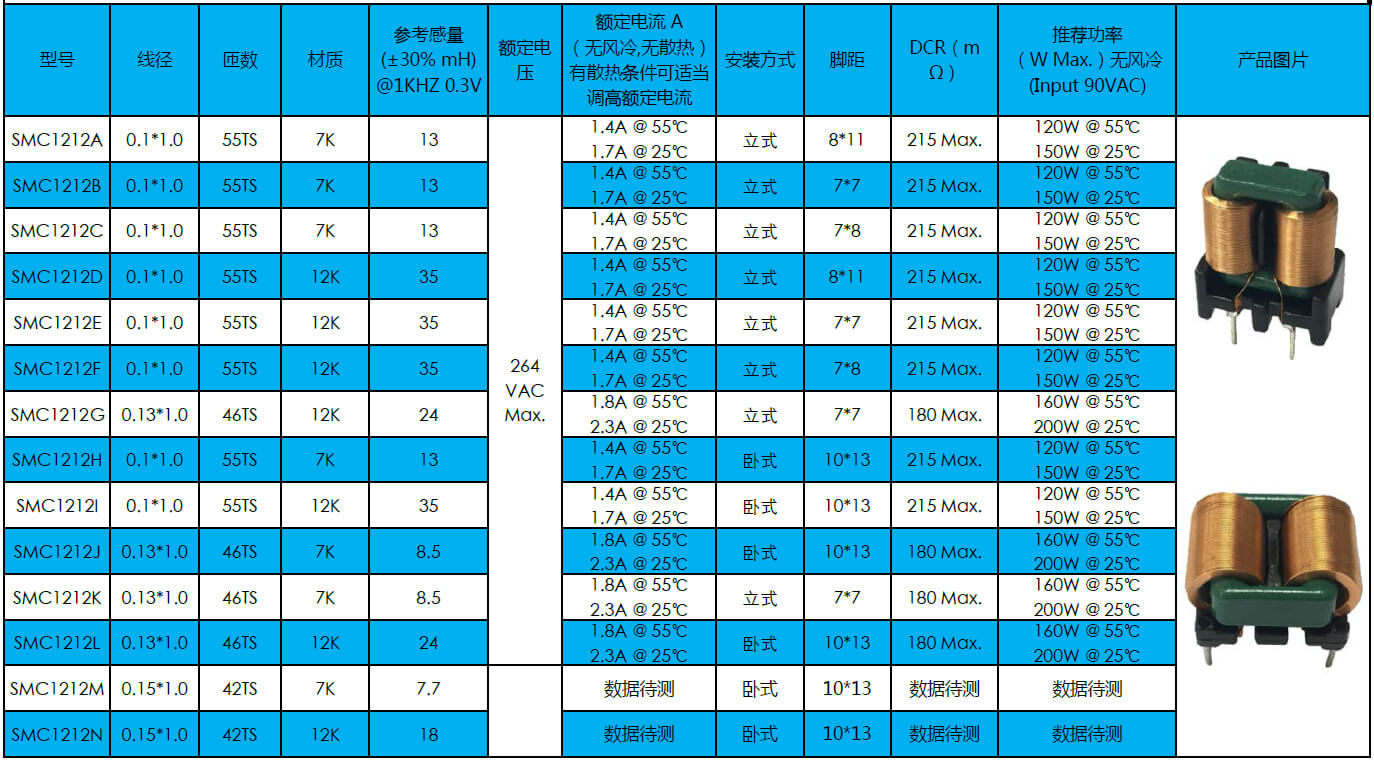 扁平線共模電(diàn)感SMC1212系列立式(圖1)