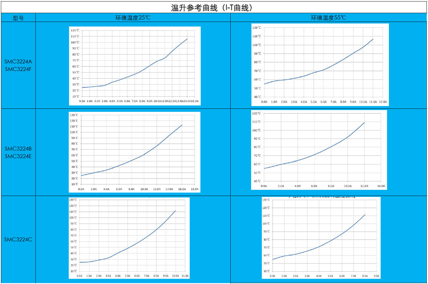 扁平線共模電(diàn)感SQ3224系列(圖3)