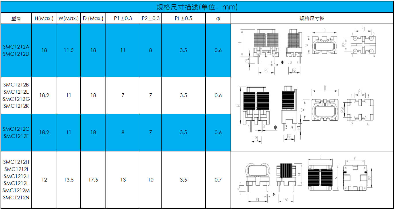 扁平線共模電(diàn)感SMC1212系列立式(圖2)