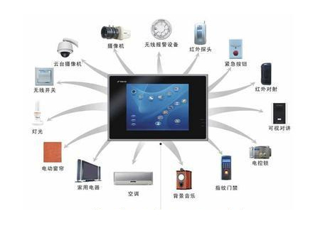  智能家(jiā)居/監控主闆 