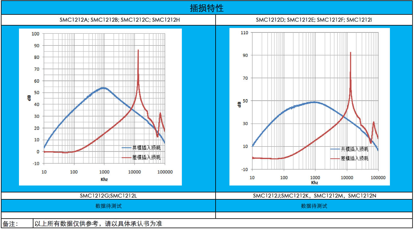 扁平線共模電(diàn)感SMC1212系列立式(圖4)