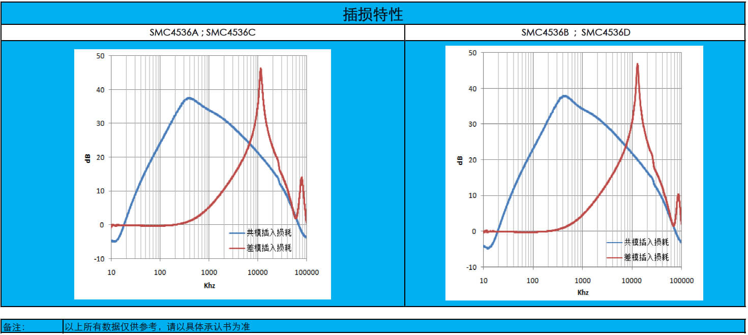 扁平線共模電(diàn)感4536系列(圖4)