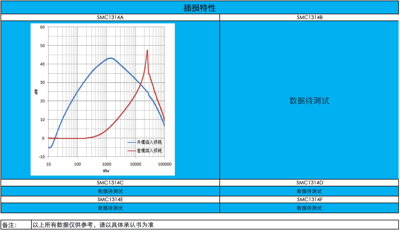 扁平線共模電(diàn)感SQ1314系列(圖4)