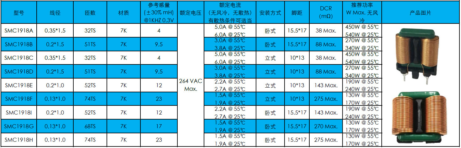 扁平線共模電(diàn)感1918系列(圖1)