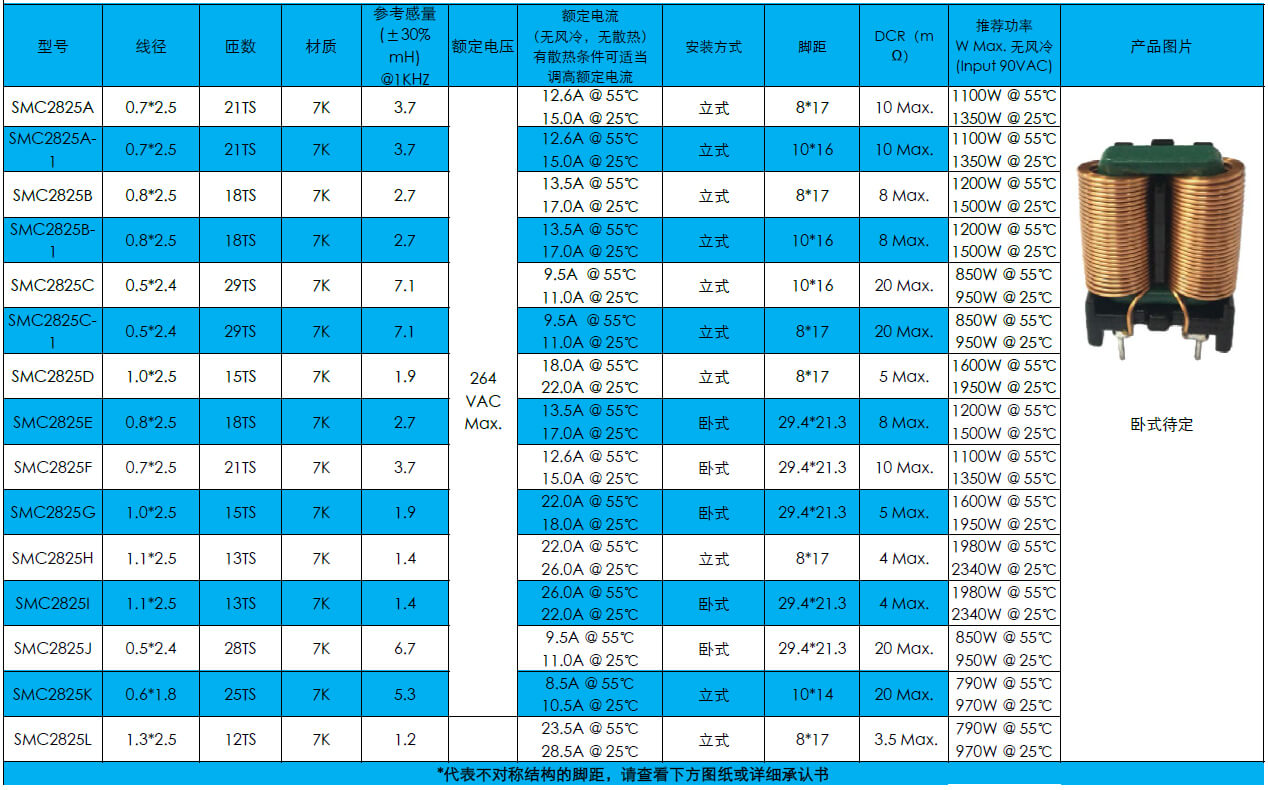 扁平線共模電(diàn)感2825系列(圖1)