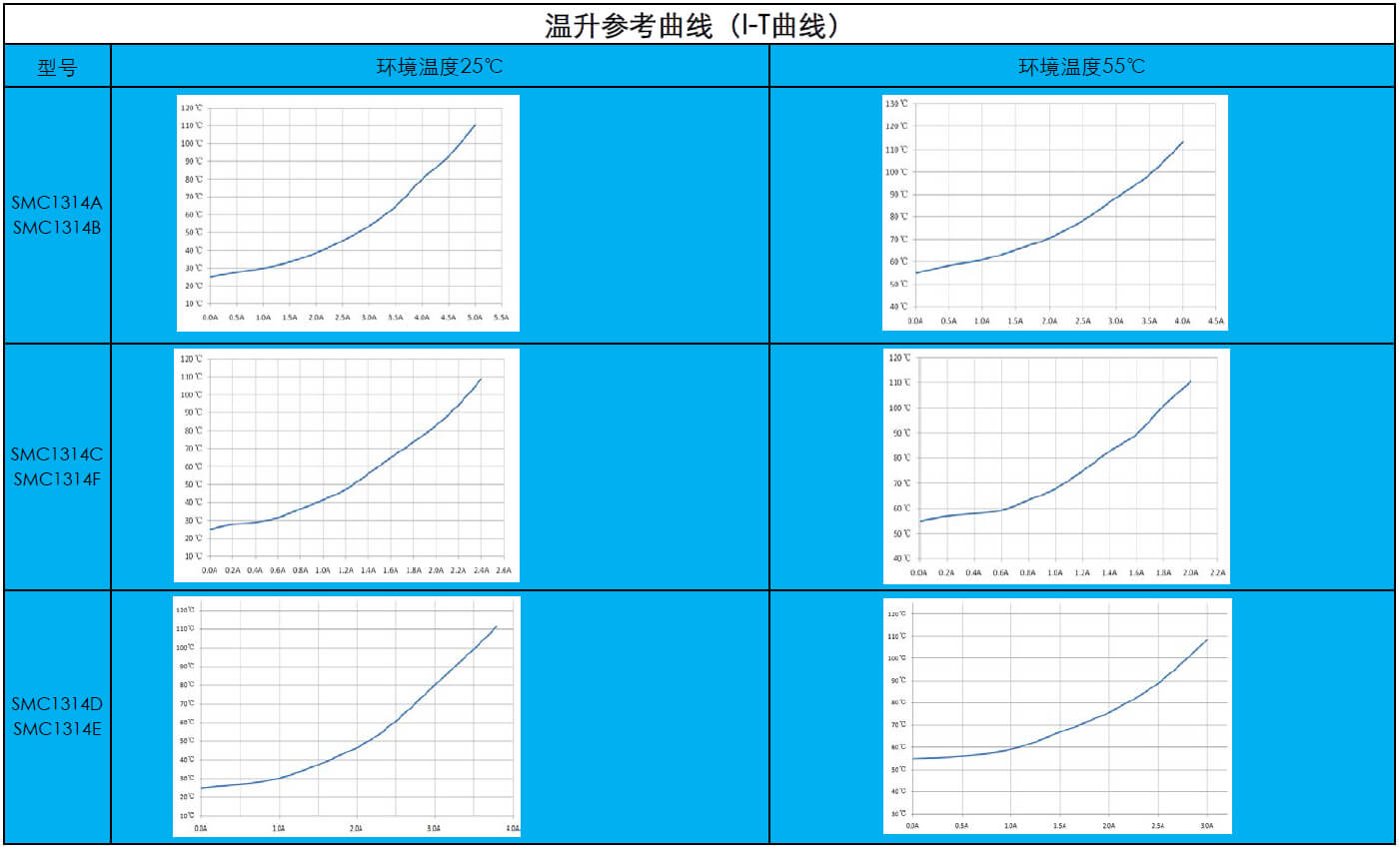 扁平線共模電(diàn)感SQ1314系列(圖3)