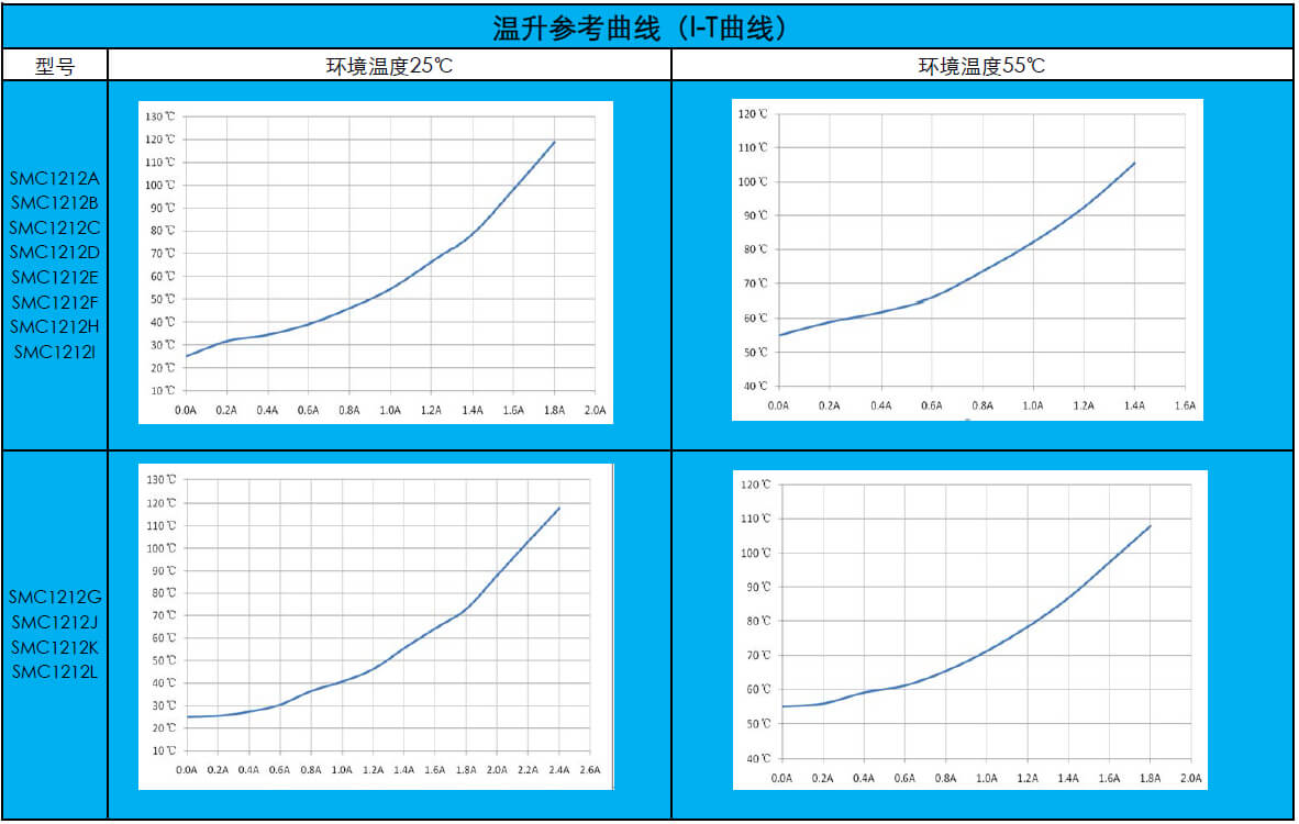 扁平線共模電(diàn)感SMC1212系列立式(圖3)