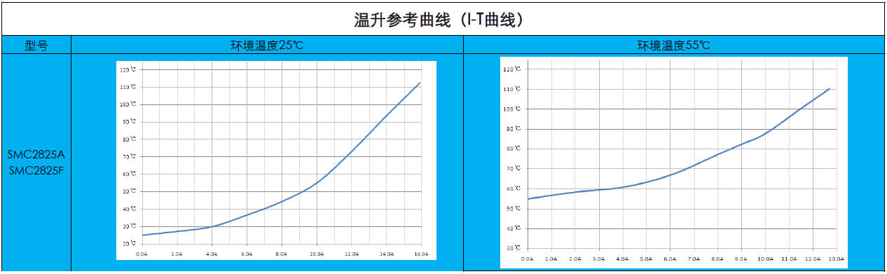 扁平線共模電(diàn)感2825系列(圖3)