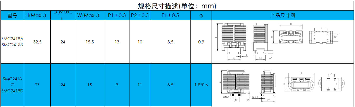 扁平線共模電(diàn)感2418系列(圖2)