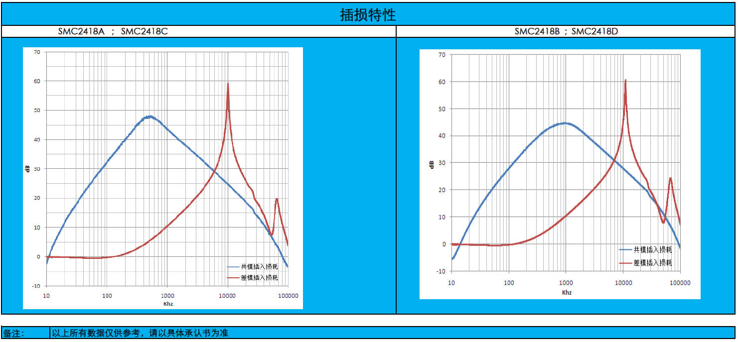 扁平線共模電(diàn)感2418系列(圖4)