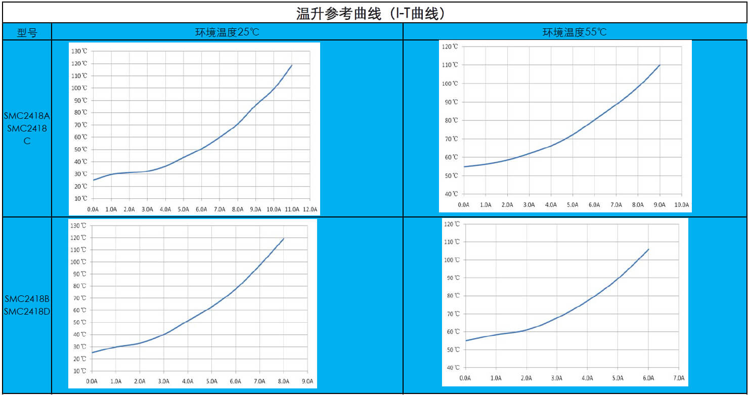 扁平線共模電(diàn)感2418系列(圖3)