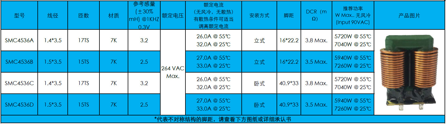 扁平線共模電(diàn)感4536系列(圖1)